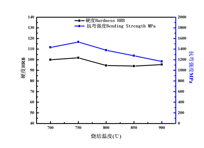 超細(xì)預(yù)合金粉